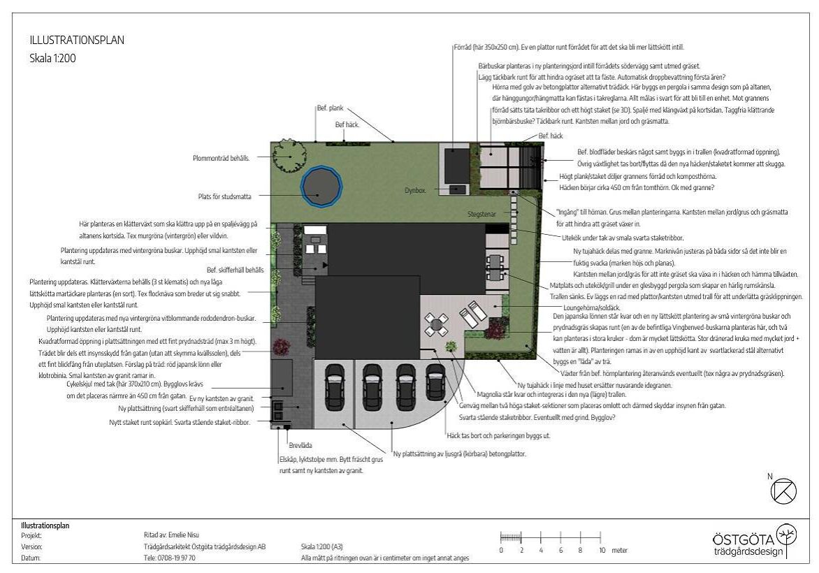 Illustrationsplan exempel