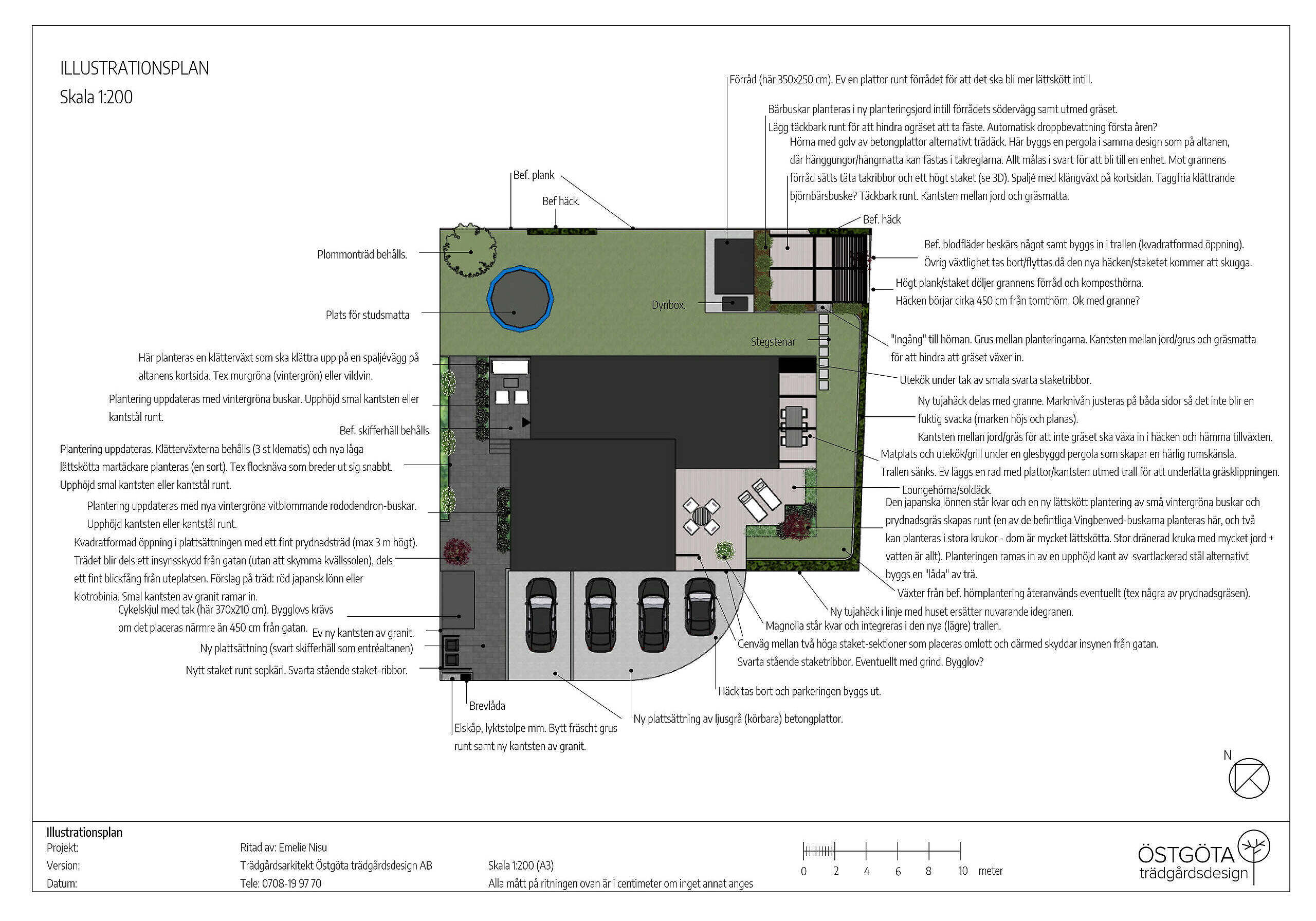 IP Exempel